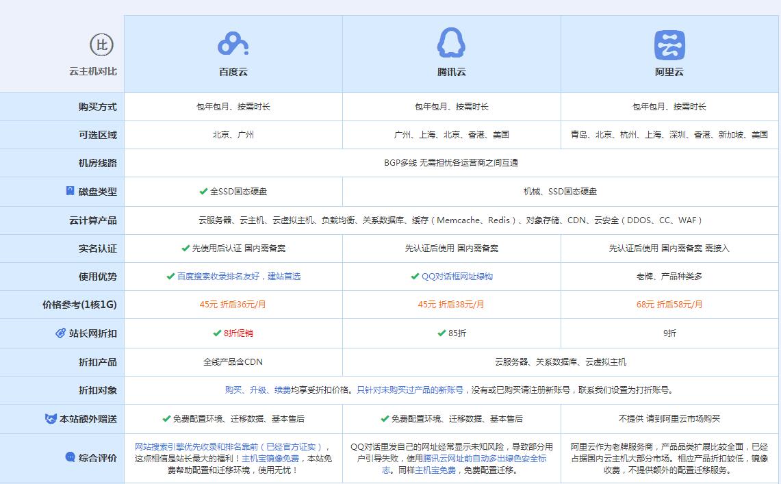 光泽云主机代理对比.jpg